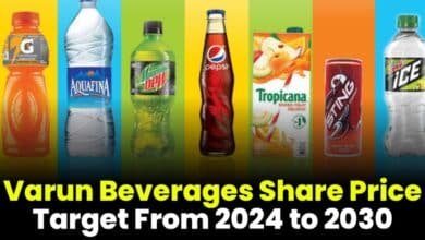 varun beverage share price